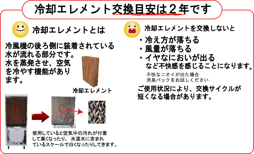 冷却エレメント交換目安は2年です