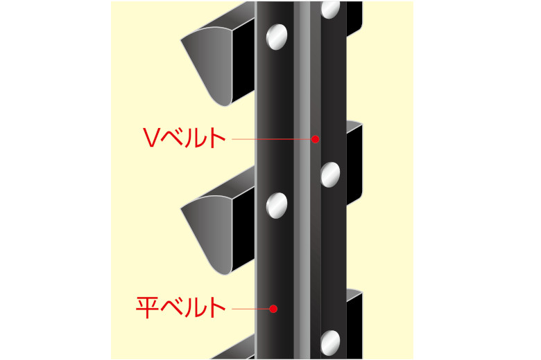 Vﾍﾞﾙﾄ付平ﾍﾞﾙﾄ