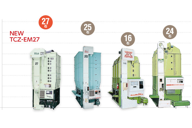 シズオカ歴代乾燥機と比較して