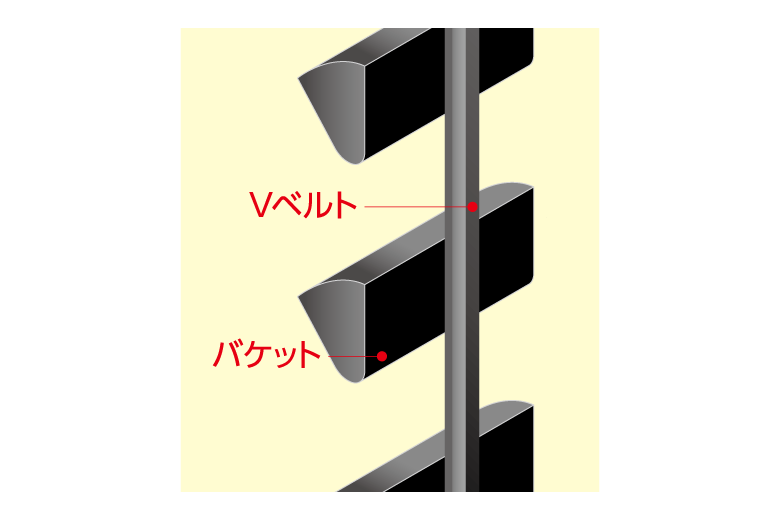 Sバケット付平ベルト