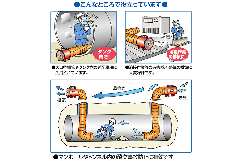 ポータブル送風機    ポータブル送風機   ポータブル送風機