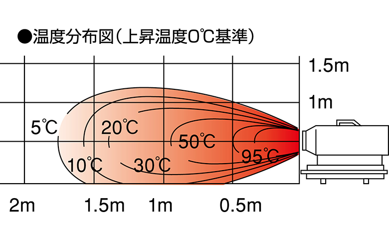 ♭♭静岡製機株式会社 【未開封品】　ホットガン　30RS