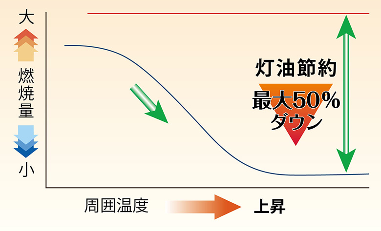 SSN5 | サンストーブ | 赤外線ヒーター | 業務用熱機器（灯油ヒーター