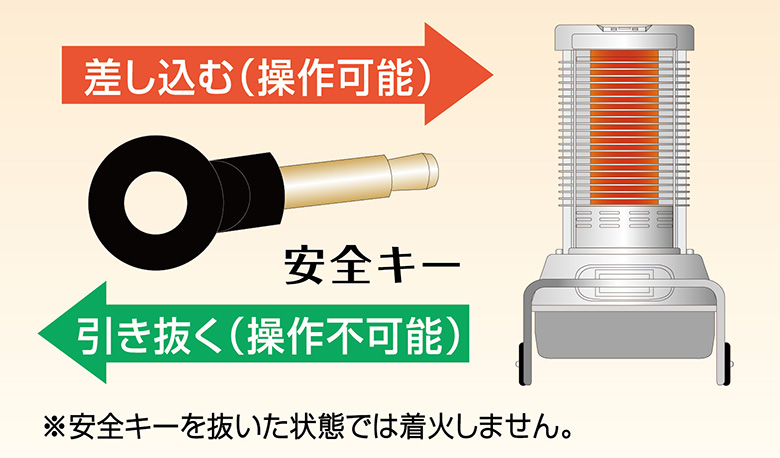 Shizuoka/静岡製機 【】赤外線ヒーター サンストーブ SSシリーズ