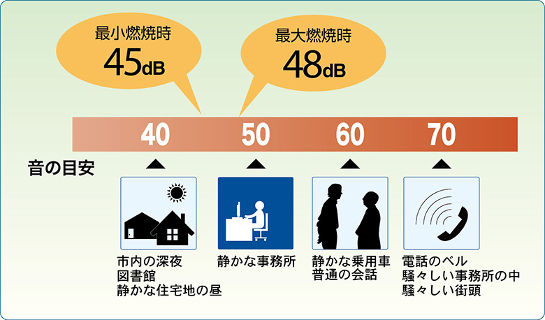 SSN5 | サンストーブ | 赤外線ヒーター | 業務用熱機器（灯油ヒーター