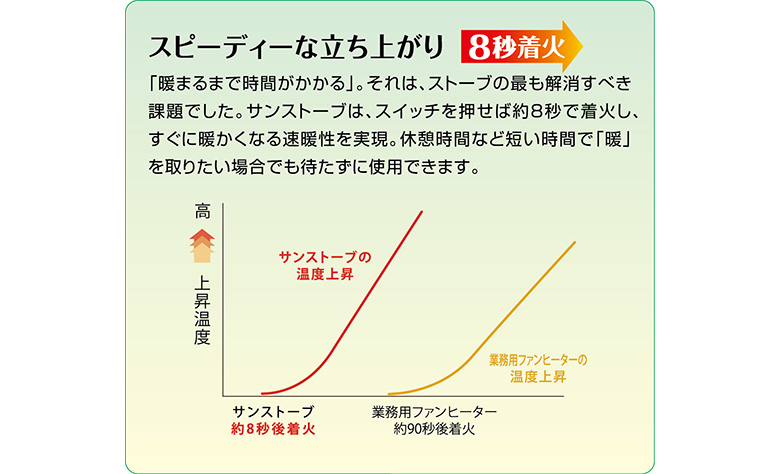 SSN5 | サンストーブ | 赤外線ヒーター | 業務用熱機器（灯油ヒーター