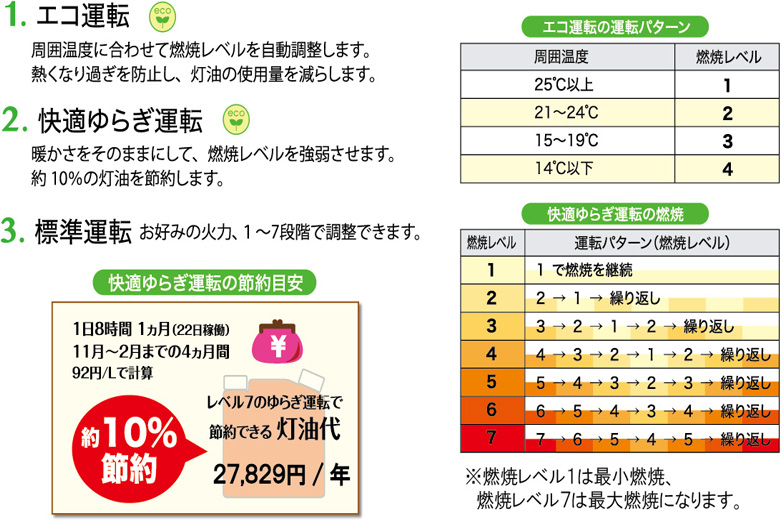 本物の Azel SZ-V6 6ゾーンバルブコントロール 水和放射床暖房システム用